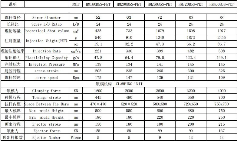 New High Quality Various Styles Mold Date Code